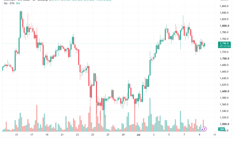 تحليل الاثيريوم 2026-07-10-ETHEREUM-ETH