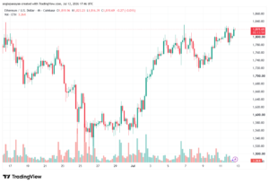 تحليل الاثيريوم 2026-07-13-ETHEREUM-ETH