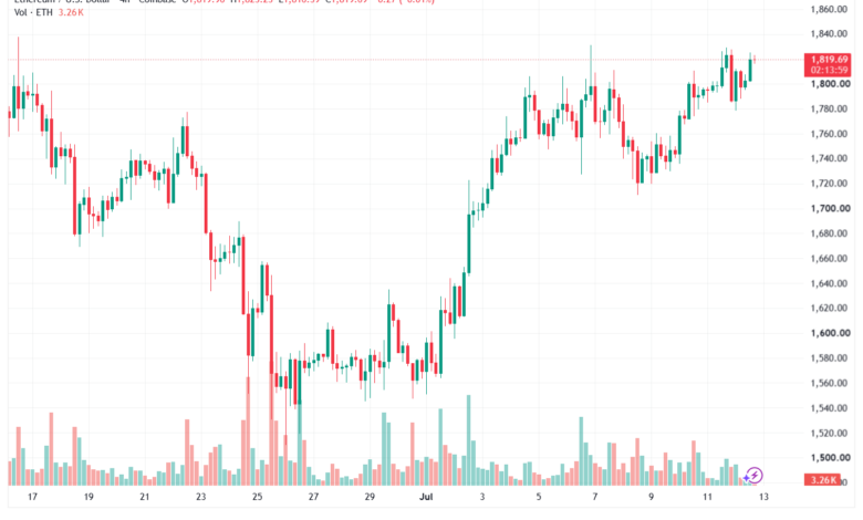 تحليل الاثيريوم 2026-07-13-ETHEREUM-ETH