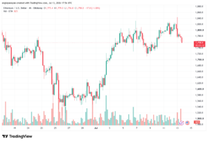 تحليل الاثيريوم 2026-07-14-ETHEREUM-ETH