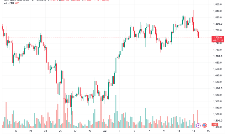 تحليل الاثيريوم 2026-07-14-ETHEREUM-ETH