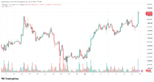 تحليل الاثيريوم 2026-07-15-ETHEREUM-ETH
