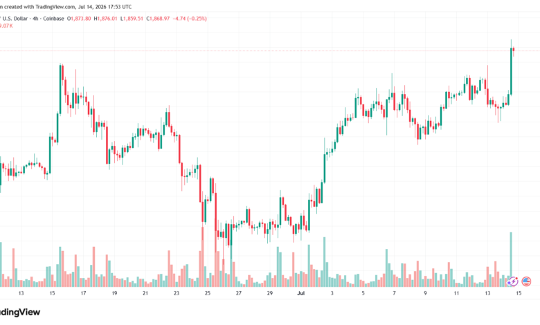 تحليل الاثيريوم 2026-07-15-ETHEREUM-ETH