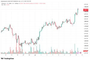 تحليل الاثيريوم 2026-07-16-ETHEREUM-ETH