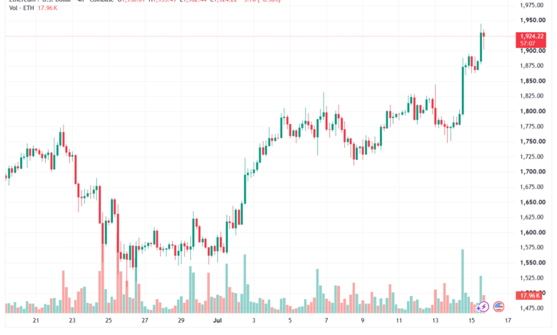 تحليل الاثيريوم 2026-07-16-ETHEREUM-ETH