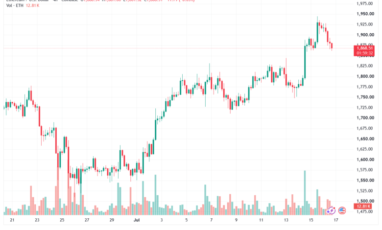 تحليل الاثيريوم 2026-07-17-ETHEREUM-ETH