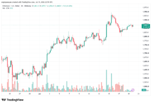 تحليل الاثيريوم 2026-07-20-ETHEREUM-ETH