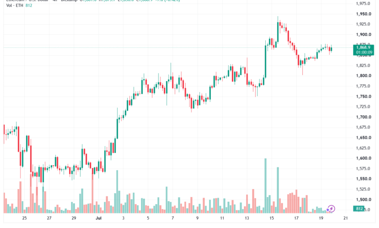 تحليل الاثيريوم 2026-07-20-ETHEREUM-ETH