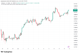 تحليل الاثيريوم 2026-07-21-ETHEREUM-ETH