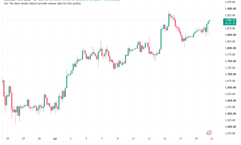 تحليل الاثيريوم 2026-07-21-ETHEREUM-ETH