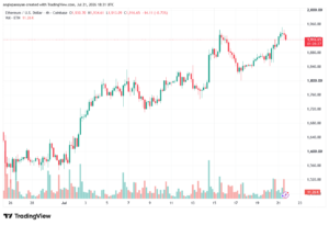 تحليل الاثيريوم 2026-07-22-ETHEREUM-ETH