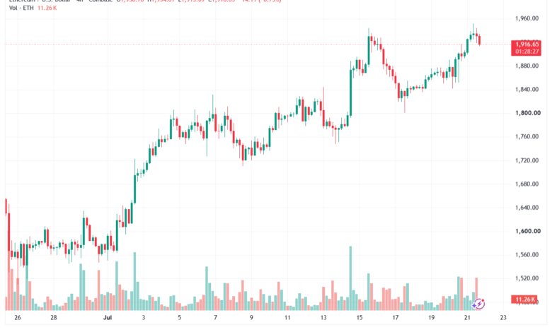 تحليل الاثيريوم 2026-07-22-ETHEREUM-ETH