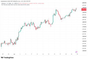 تحليل الاثيريوم 2026-07-23-ETHEREUM-ETH