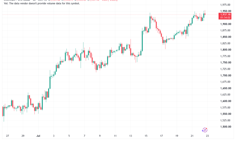 تحليل الاثيريوم 2026-07-23-ETHEREUM-ETH
