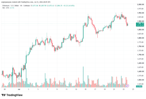 تحليل الاثيريوم 2026-07-24-ETHEREUM-ETH