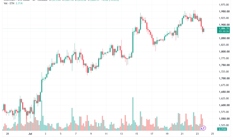 تحليل الاثيريوم 2026-07-24-ETHEREUM-ETH