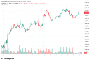 تحليل الاثيريوم 2026-07-27-ETHEREUM-ETH