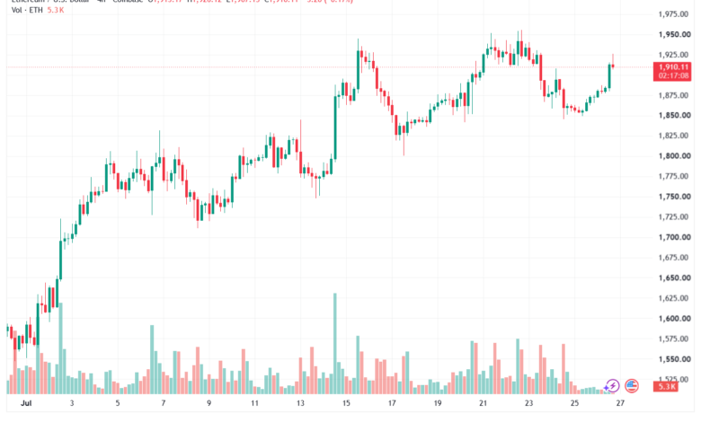 تحليل الاثيريوم 2026-07-27-ETHEREUM-ETH
