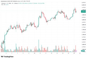 تحليل الاثيريوم 2026-07-28-ETHEREUM-ETH