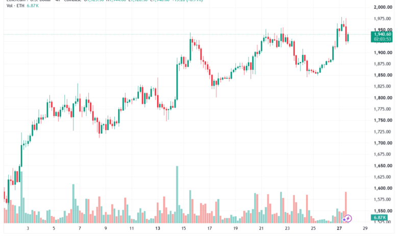 تحليل الاثيريوم 2026-07-28-ETHEREUM-ETH