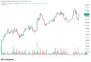 تحليل الاثيريوم 2026-07-29-ETHEREUM-ETH