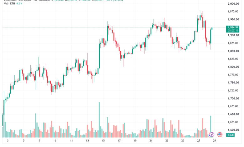 تحليل الاثيريوم 2026-07-29-ETHEREUM-ETH