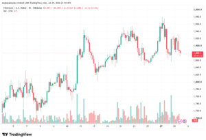 تحليل الاثيريوم 2026-07-30-ETHEREUM-ETH
