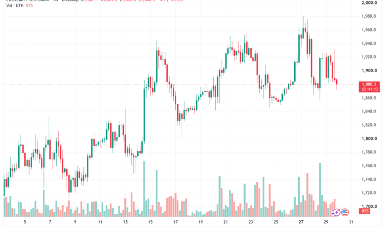 تحليل الاثيريوم 2026-07-30-ETHEREUM-ETH