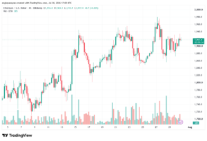 تحليل الاثيريوم 2026-07-31-ETHEREUM-ETH