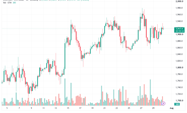 تحليل الاثيريوم 2026-07-31-ETHEREUM-ETH