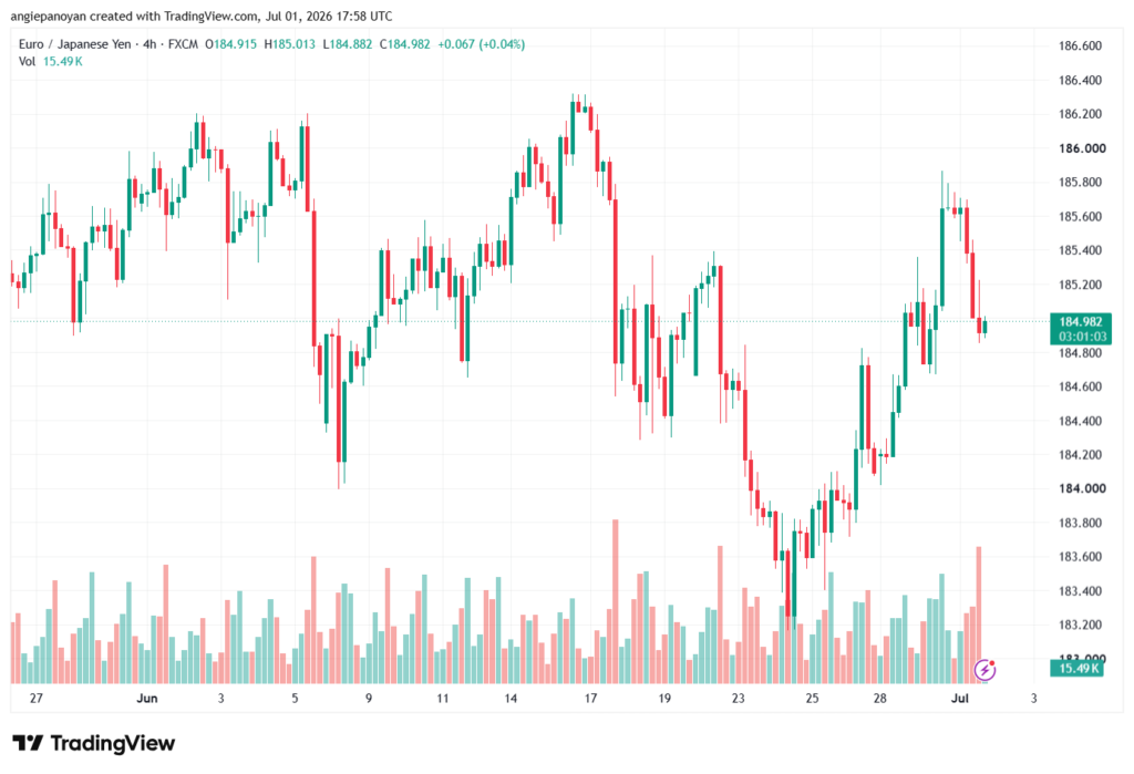 تحليل-EURJPY-02-07-2026