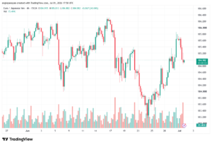 تحليل-EURJPY-02-07-2026