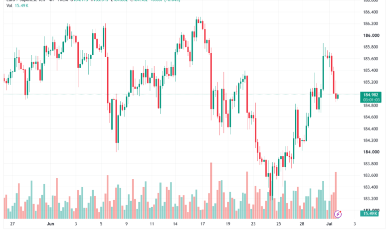 تحليل-EURJPY-02-07-2026