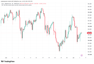 تحليل-EURJPY-06-07-2026