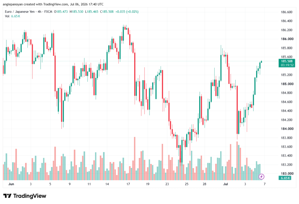تحليل-EURJPY-07-07-2026