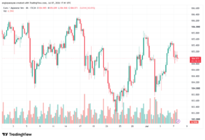 تحليل-EURJPY-08-07-2026