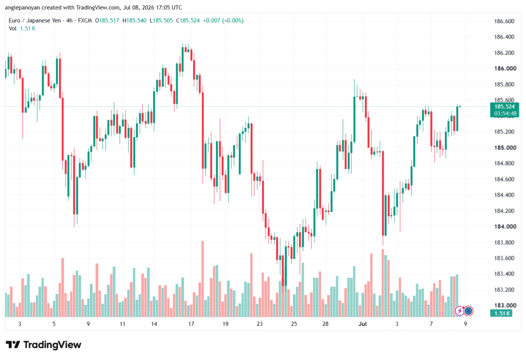 تحليل-EURJPY-09-07-2026