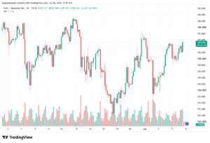 تحليل-EURJPY-09-07-2026
