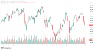 تحليل-EURJPY-13-07-2026