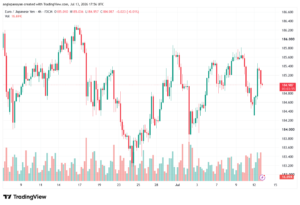 تحليل-EURJPY-14-07-2026