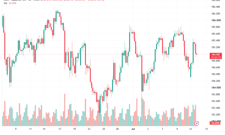 تحليل-EURJPY-14-07-2026
