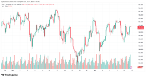 تحليل-EURJPY-15-07-2026