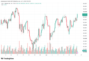 تحليل-EURJPY-16-07-2026