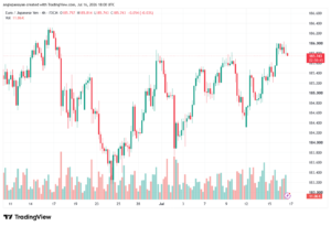 تحليل-EURJPY-17-07-2026