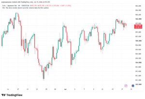 تحليل-EURJPY-20-07-2026