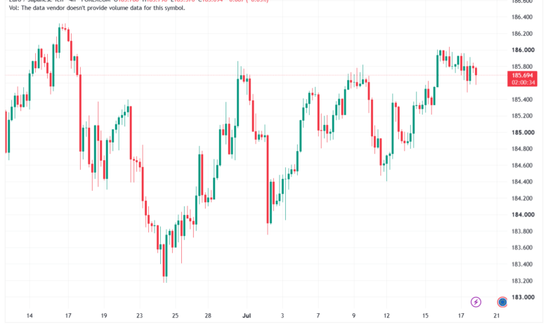 تحليل-EURJPY-20-07-2026