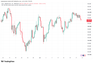 تحليل-EURJPY-21-07-2026