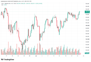 تحليل-EURJPY-22-07-2026