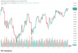 تحليل-EURJPY-23-07-2026