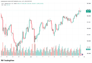 تحليل-EURJPY-24-07-2026
